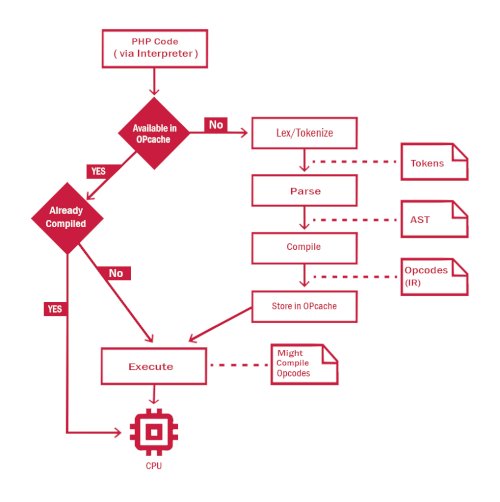 Php Specification